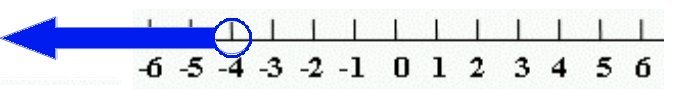 mt-4 sb-6-Graphing Inequalitiesimg_no 46.jpg